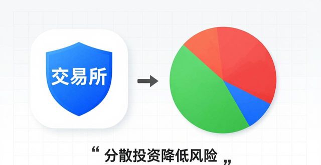 组合优化的定义_如何利用TP交易所app下载进行投资组合优化_投资组合优化的r实现