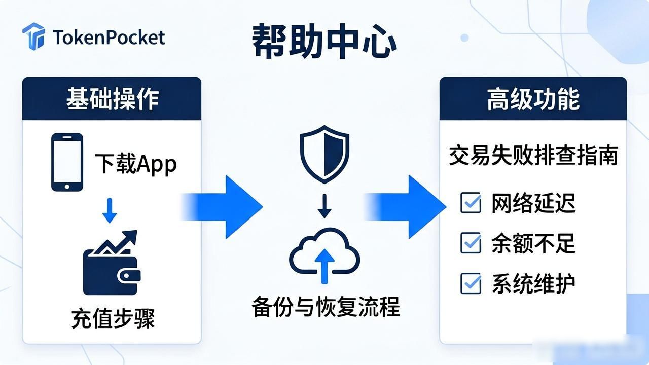 TokenPocket官网下载_如何充分利用TokenPocket官网提供的下载资源？_官网文档与工具支持