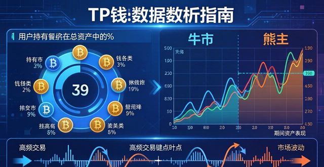 如何在tpwallet官方版中实现全面的数据导入与分析以优化决策?_决策的案例导入_导入策略