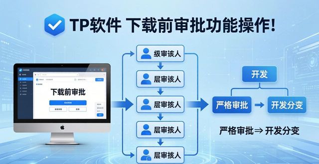如何在TP最新版下载中管理变更请求?_变更请求流程_变更请求的四种类型
